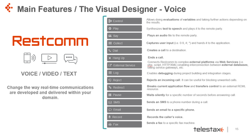 telestax-Visual Designer-voice.png
